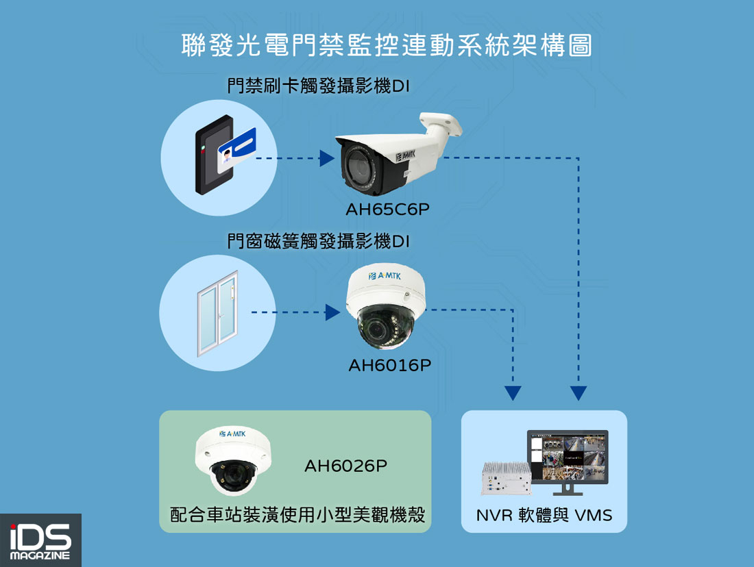 安防-聯發光電應用實績再添一樁，臺鐵高雄十站安全防護升級